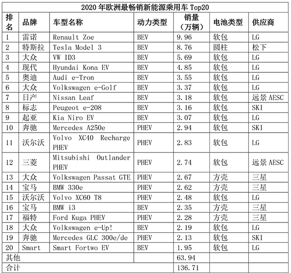 軟包電池“改天換地” 未來(lái)五年市場(chǎng)需求450GWh